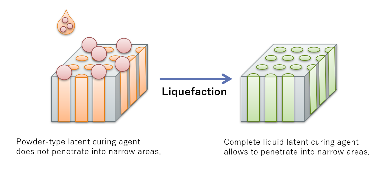 Liquid latent curing agent_eng.png
